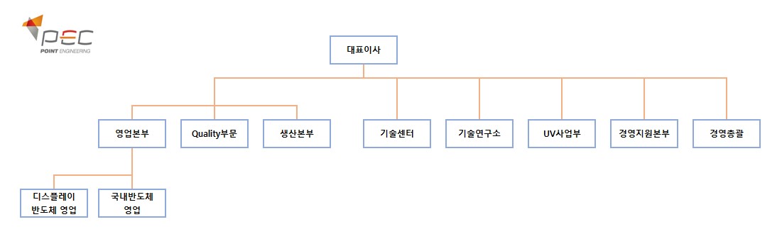 이미지: 조직도