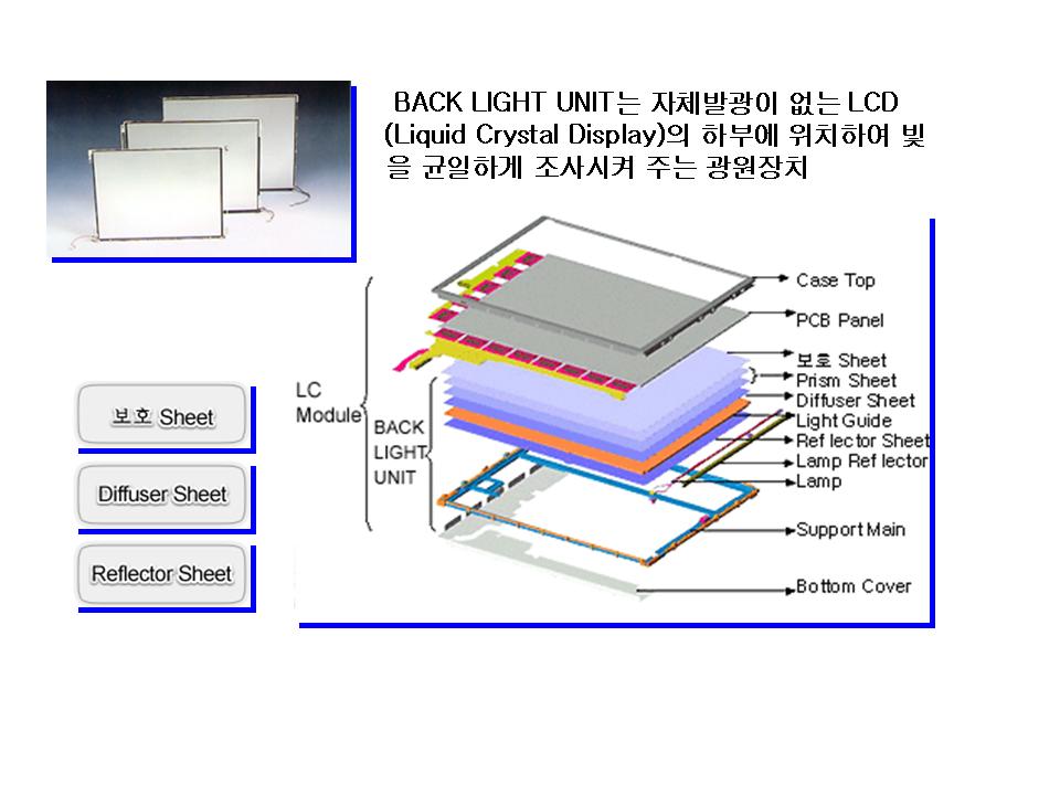 이미지: 백라이트 구조