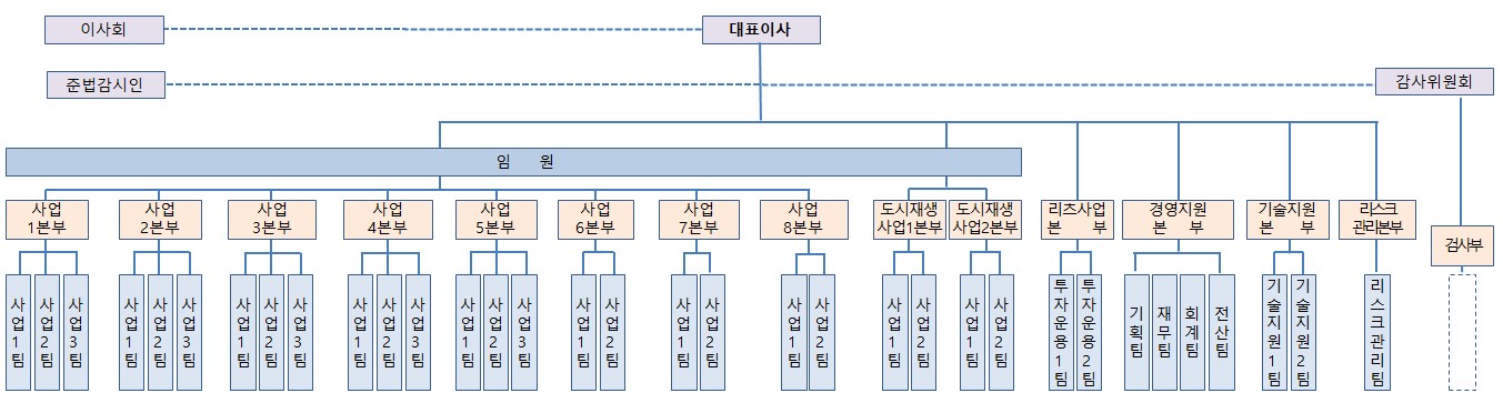 이미지: 조직도