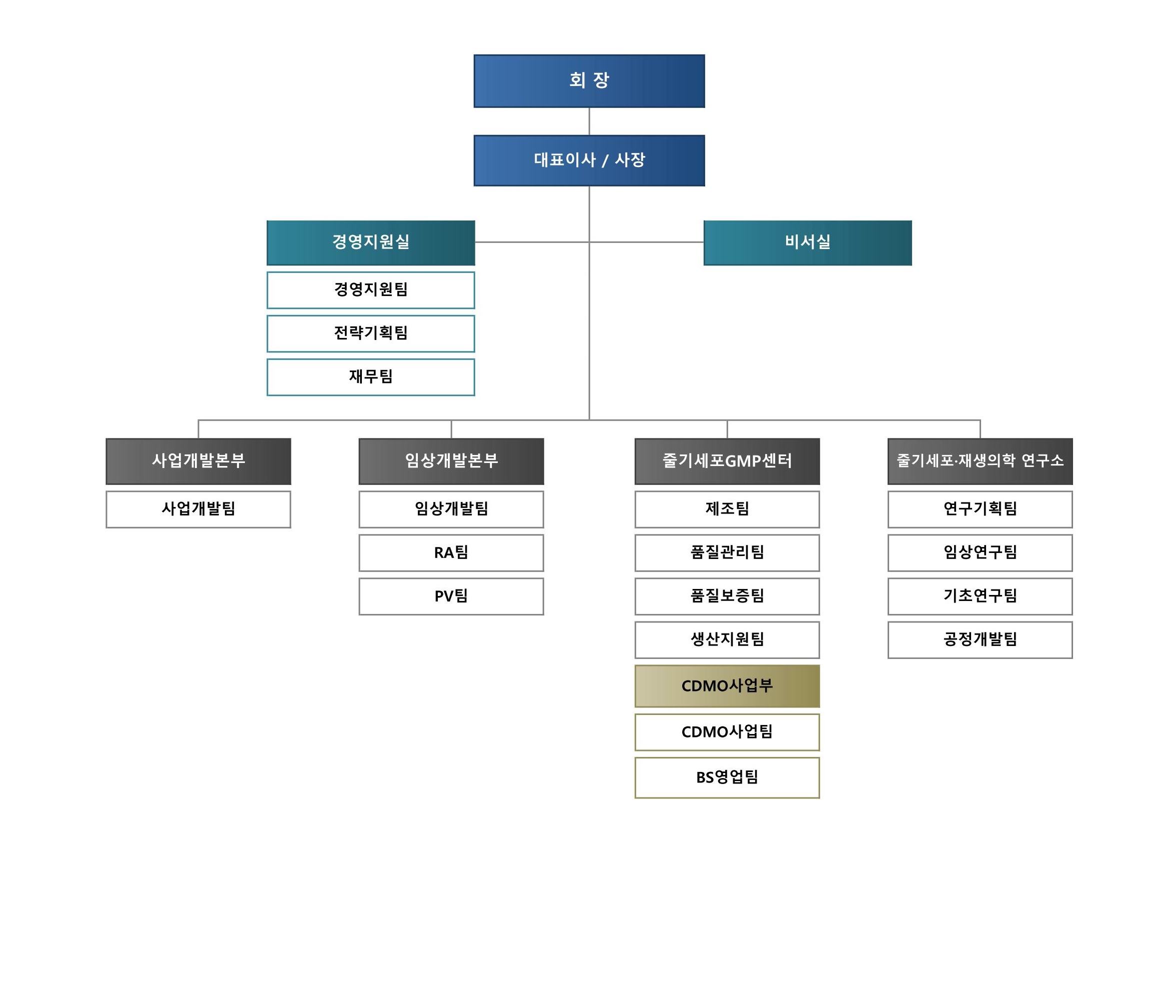 강스템바이오텍] 주주총회소집공고