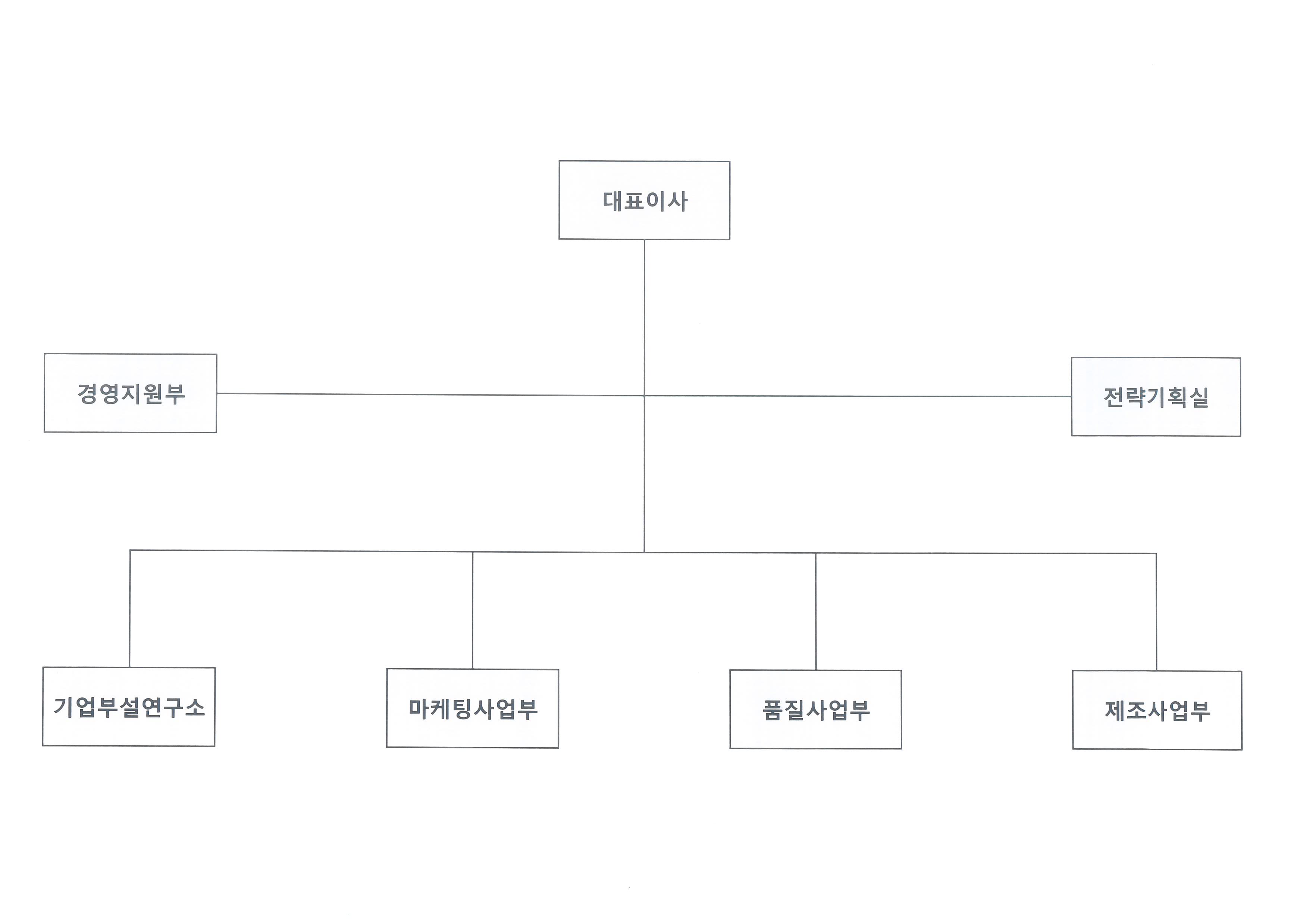 비아트론] 주주총회소집공고