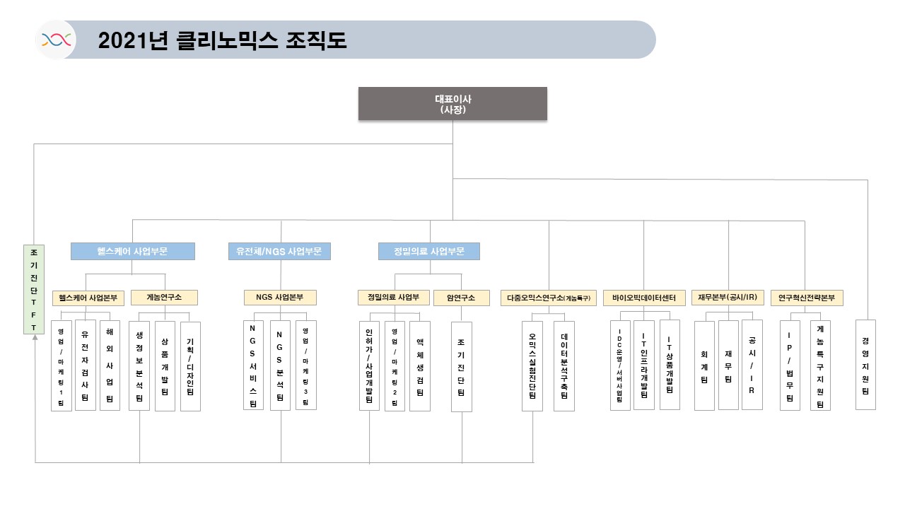 이미지: 클리노믹스_조직도_2021.01.01