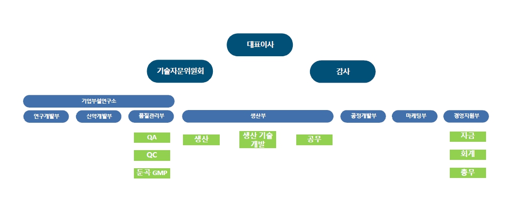 이미지: 조직도