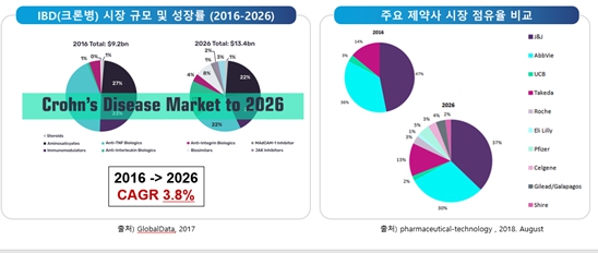 이미지: 염증성 장 질환 시장규모