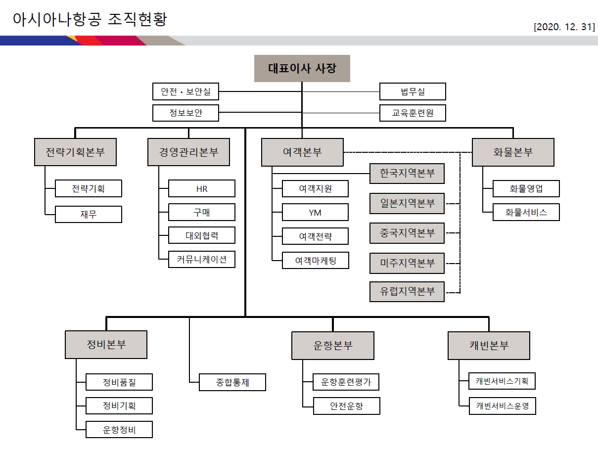 [아시아나항공] [정정]주주총회소집공고