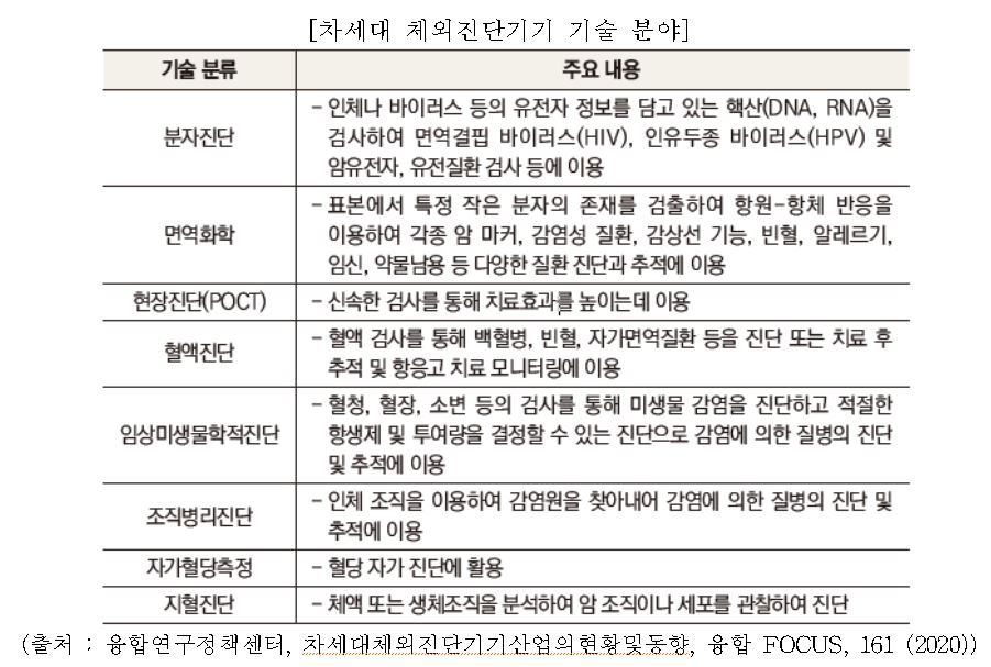 이미지: 차세대 체외진단기기 기술분야