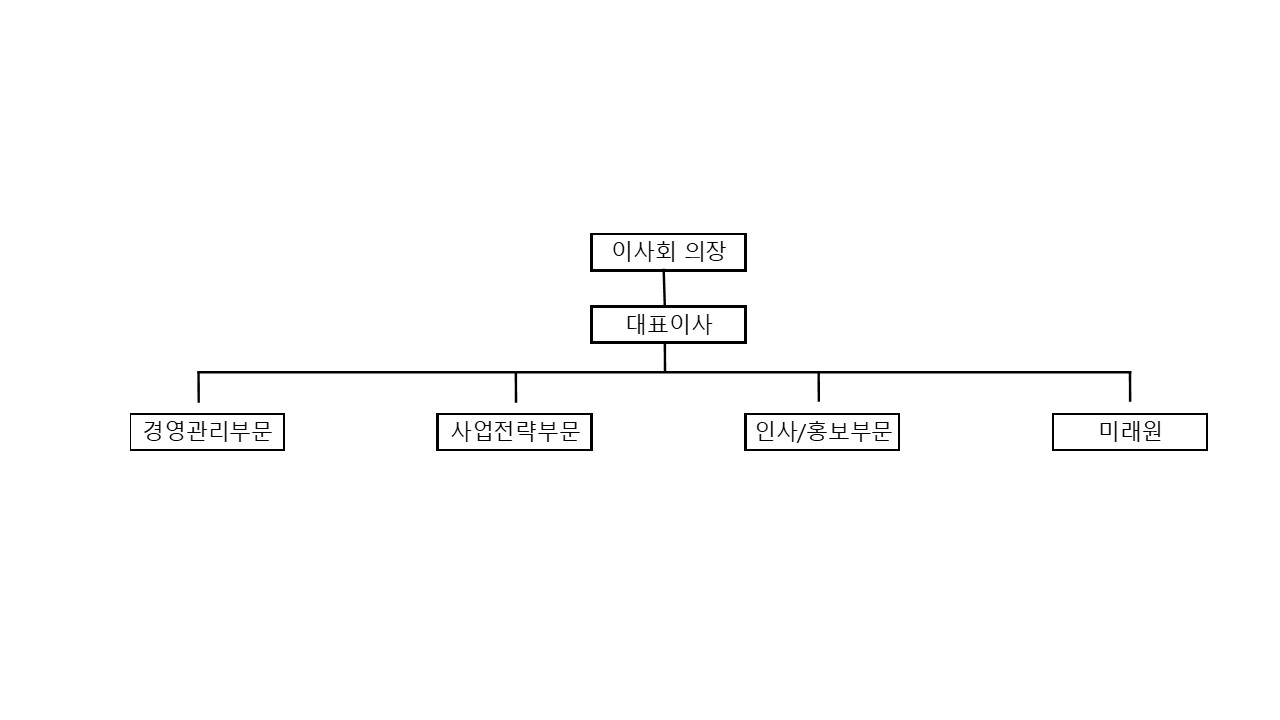 LS] 주주총회소집공고