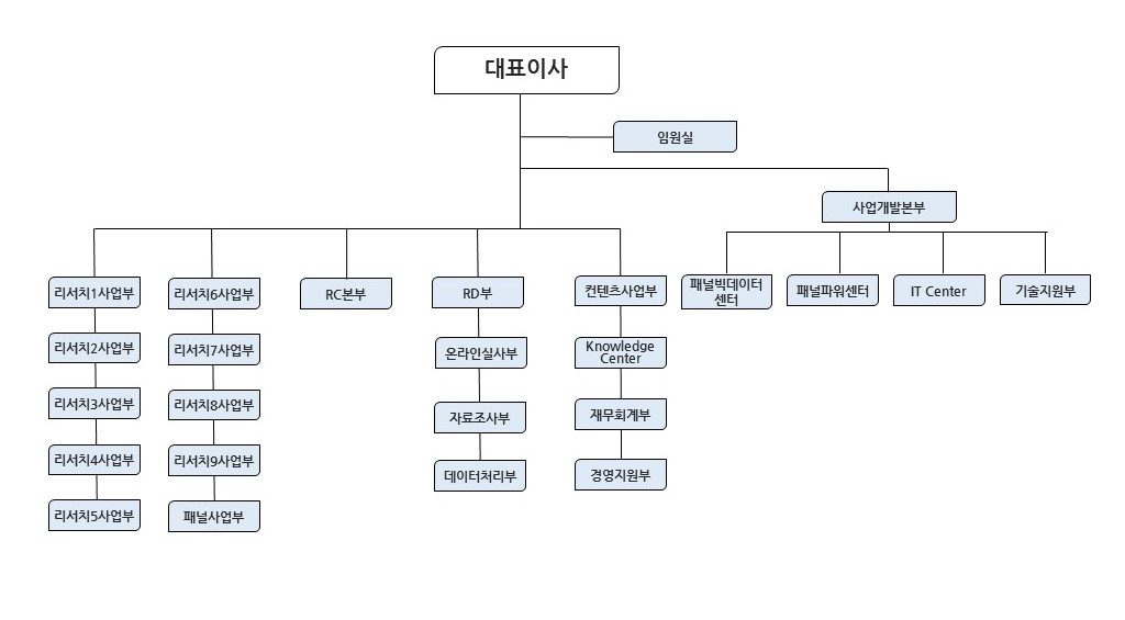 이미지: 조직도