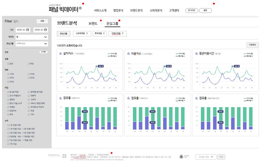 이미지: [소비자 패널 분석 프로그램 예시]