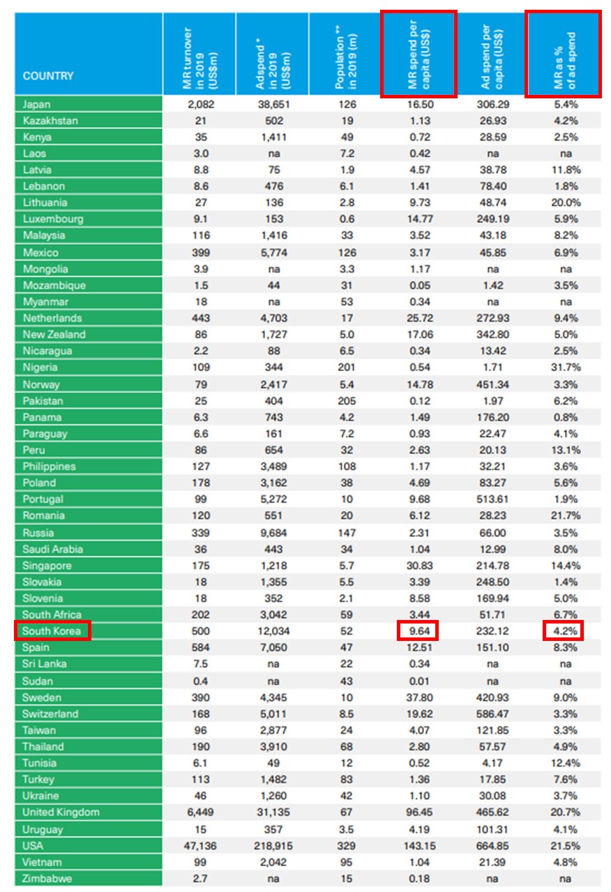이미지: Market research and advertising spend per capita 2
