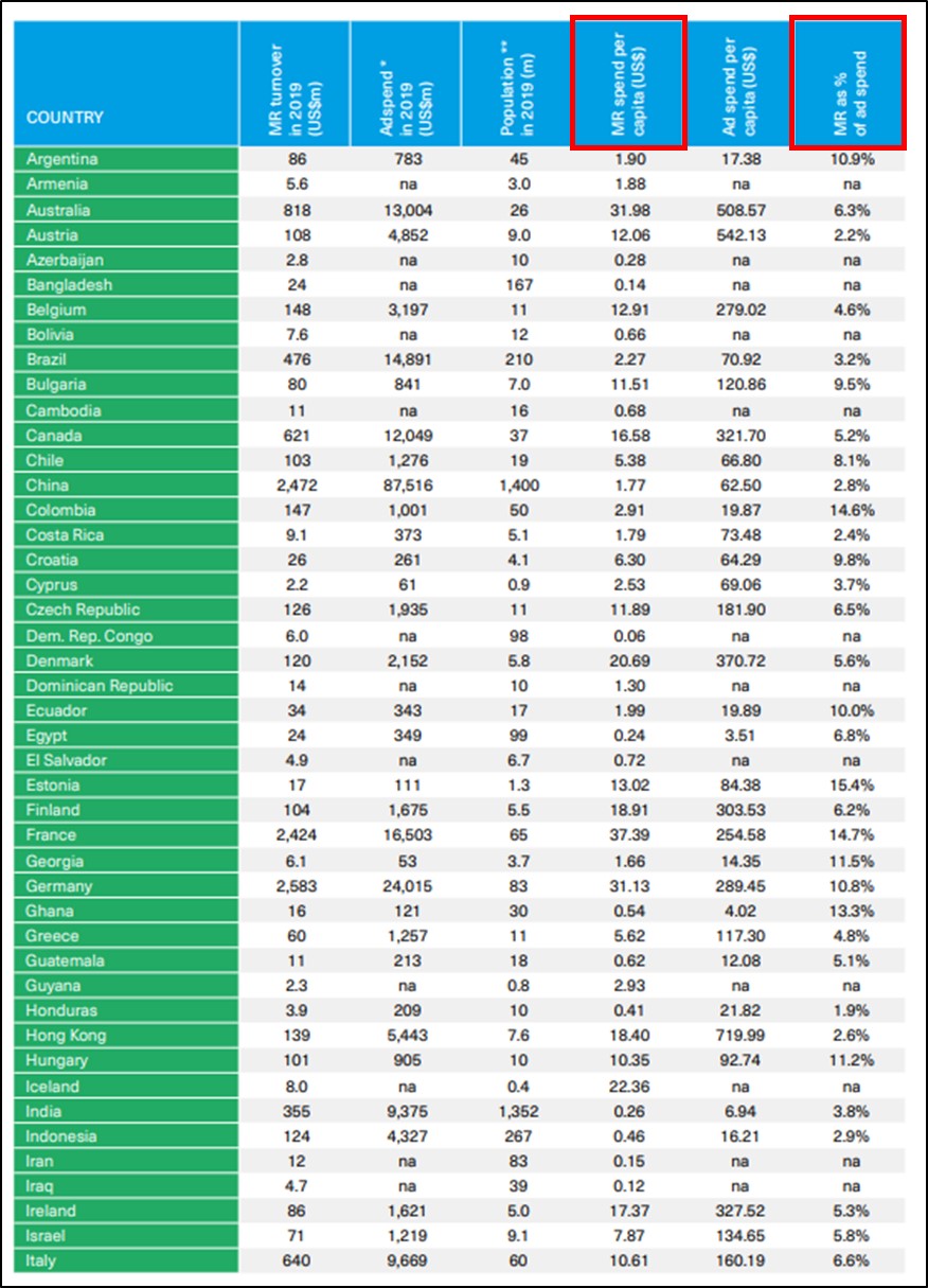 이미지: Market research and advertising spend per capita
