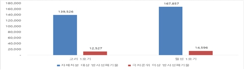 이미지: 국내 원전해체 시장규모