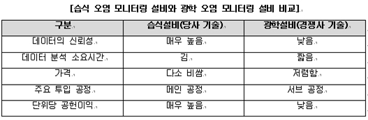 이미지: 설비 비교
