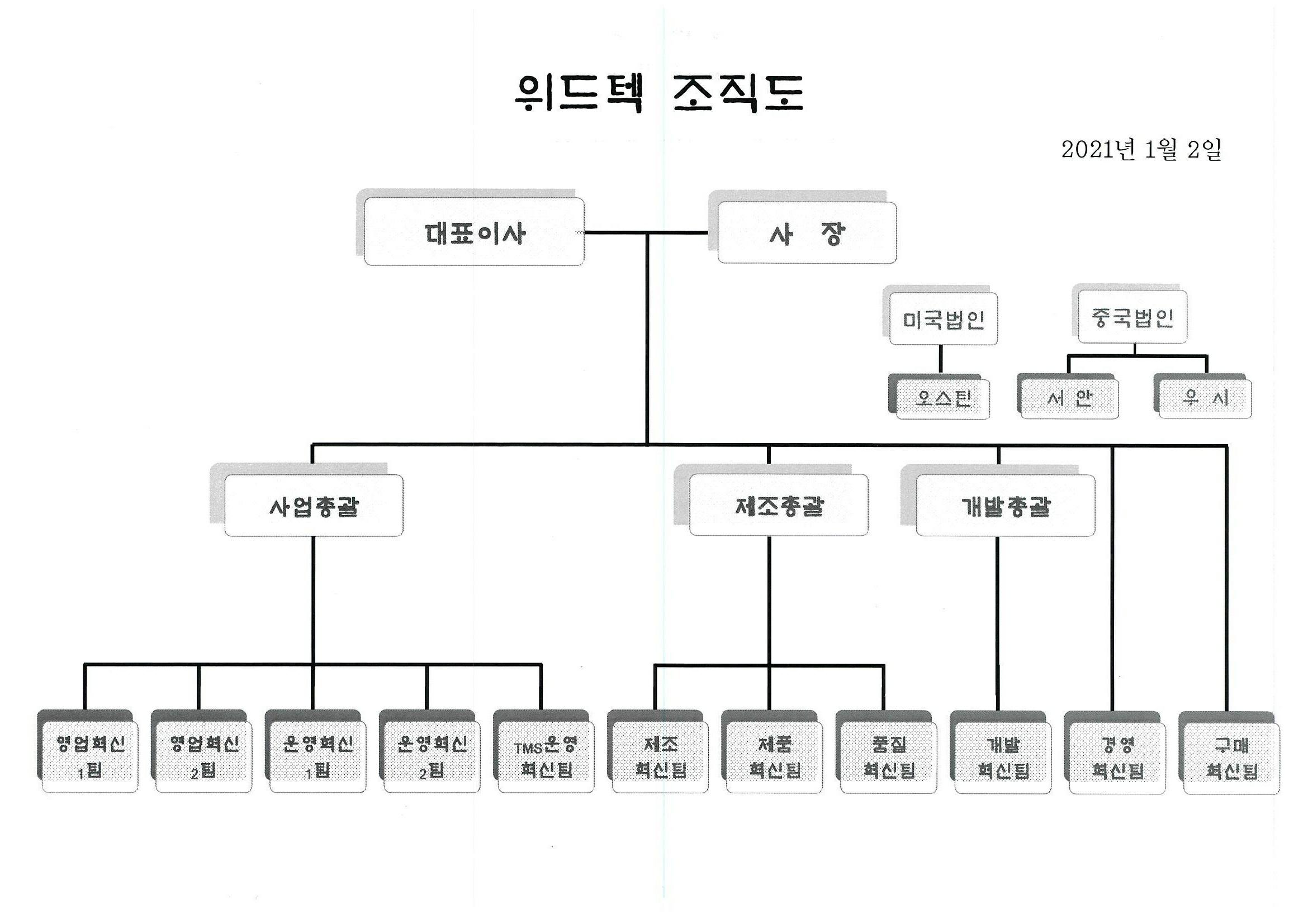 이미지: 조 직 도