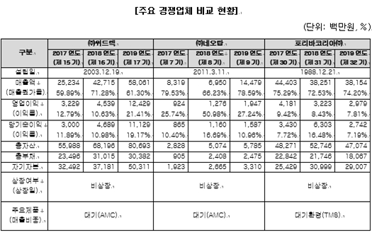 이미지: -