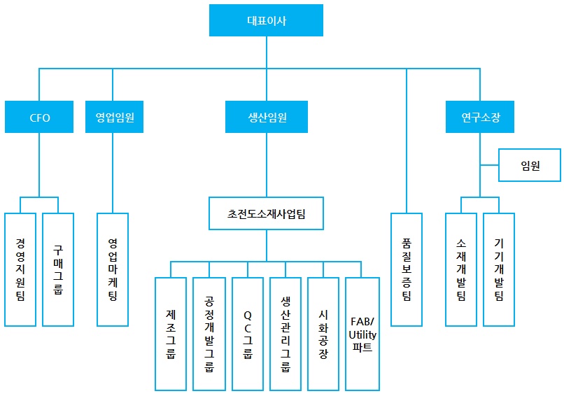 [서남] 주주총회소집공고