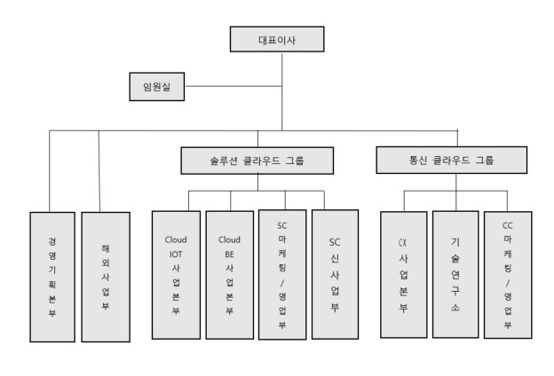 이미지: 조직도