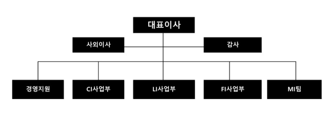 이미지: 조직도