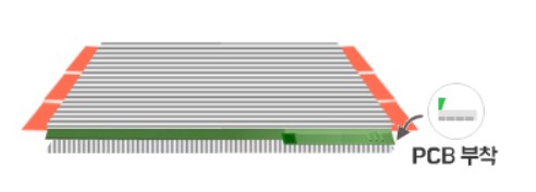 이미지: pcb 공정