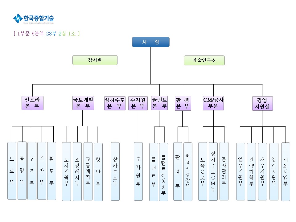 이미지: 조직도(200907)