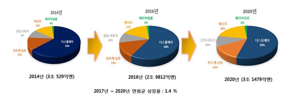 이미지: 기능성 필름 시장 수요 예측