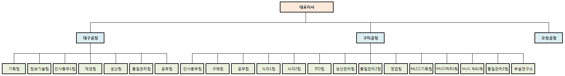 이미지: 조직도