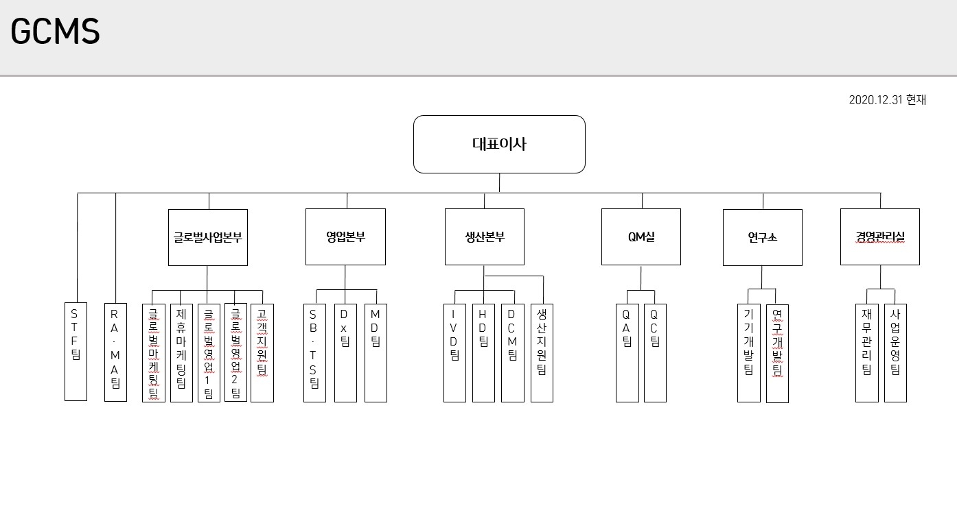 이미지: 녹십자엠에스 조직도