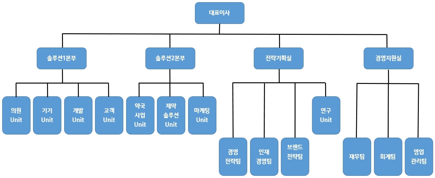 이미지: 유비케어 조직도