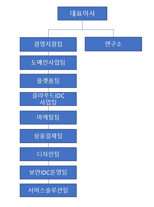이미지: 2021_조직도