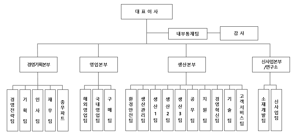[티케이지휴켐스] 주주총회소집공고