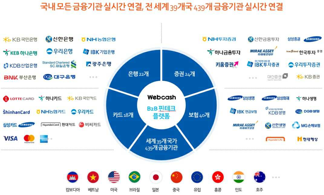 이미지: [연계 금융기관]