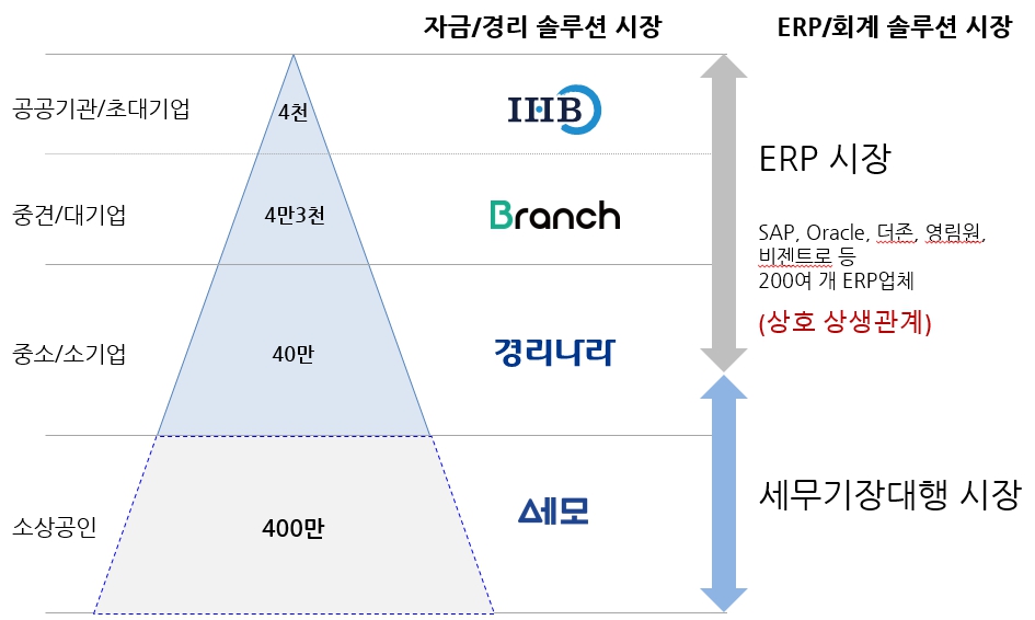 이미지: [시장규모 및 경쟁상황]