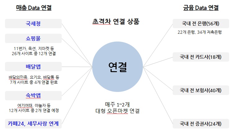 이미지: [경리나라 연결 채널]