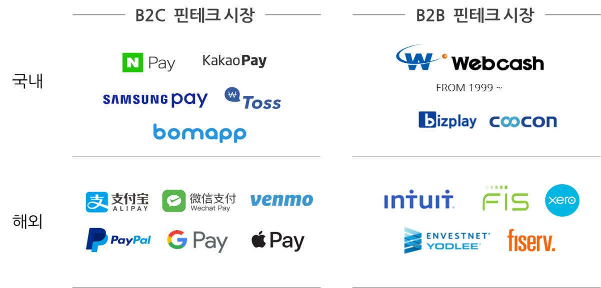 이미지: [핀테크시장과 시장진출 현황]