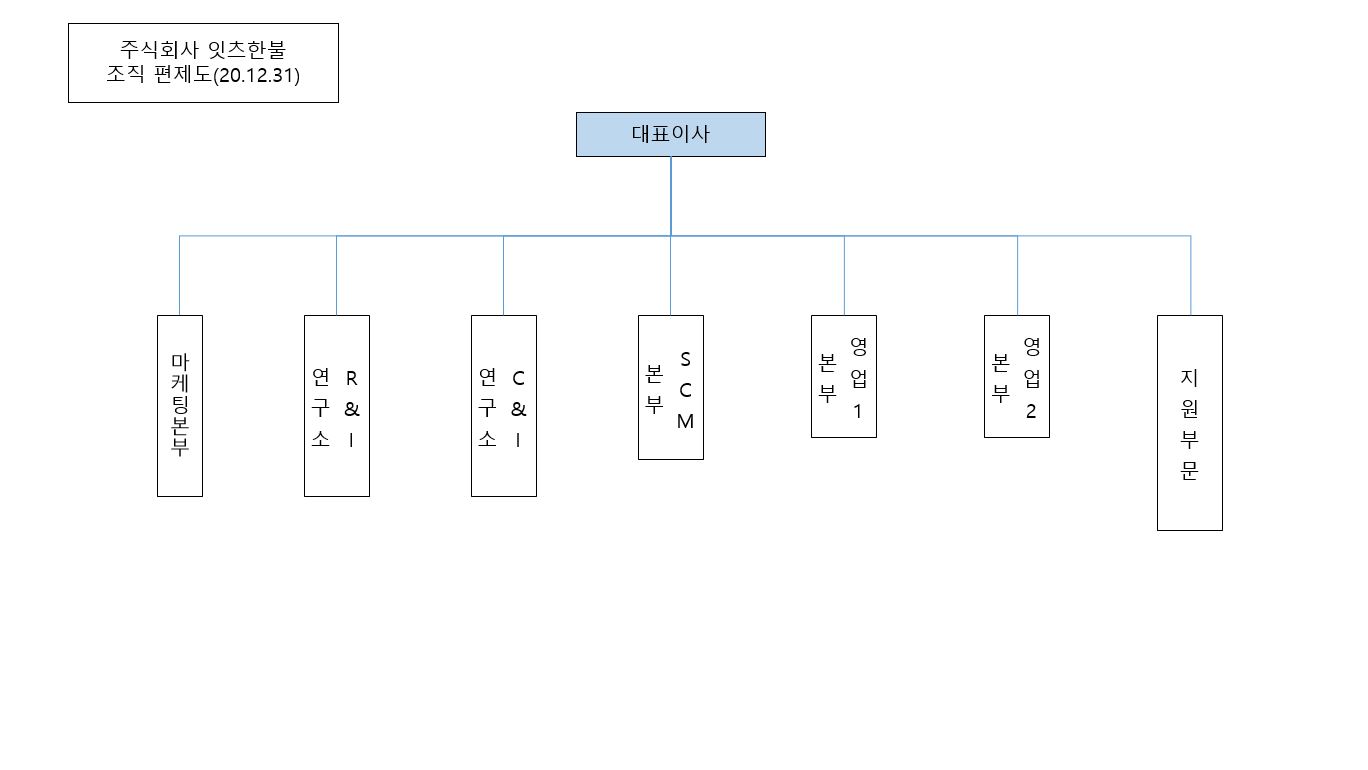 잇츠한불] 주주총회소집공고
