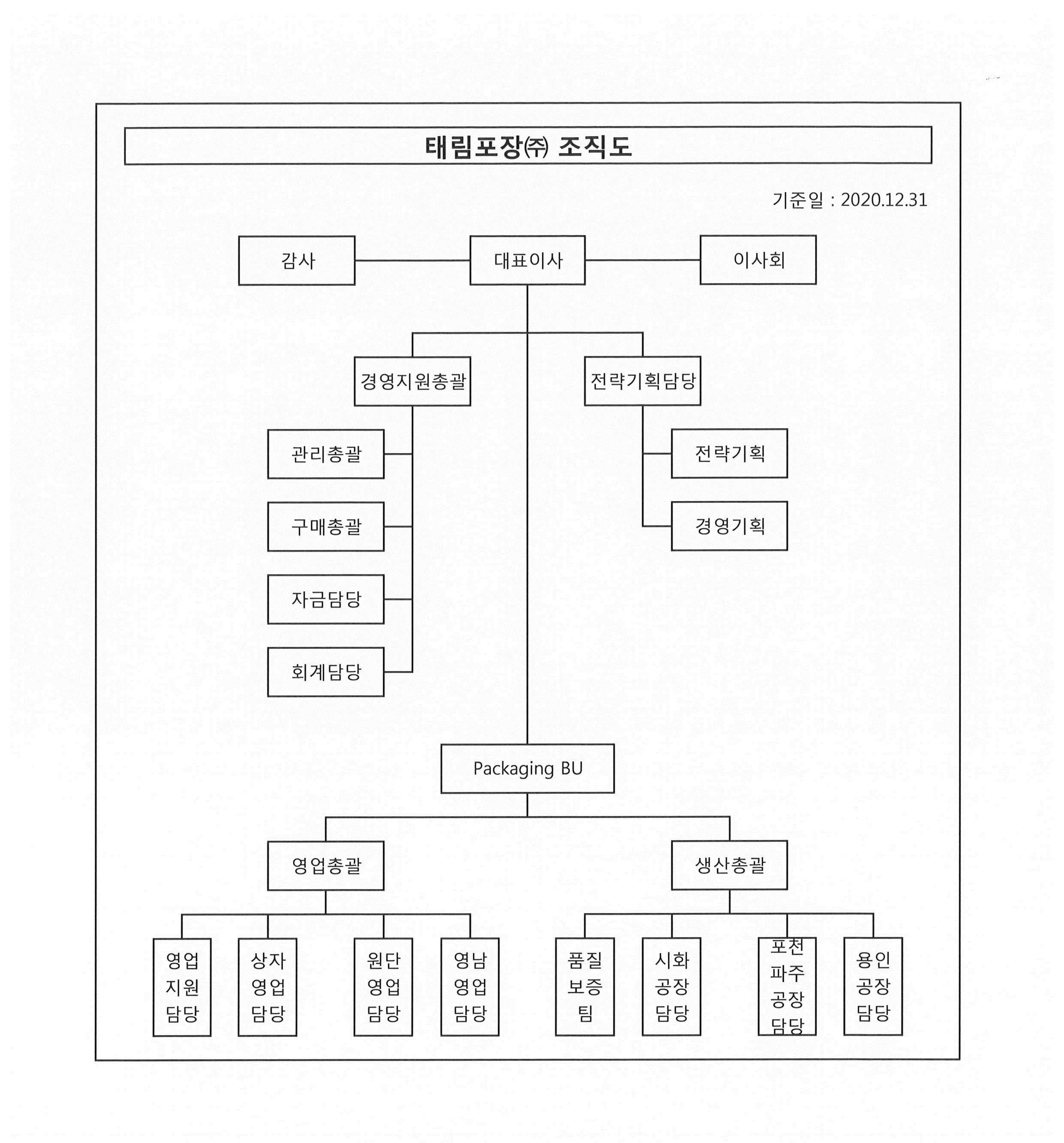 태림포장] 주주총회소집공고