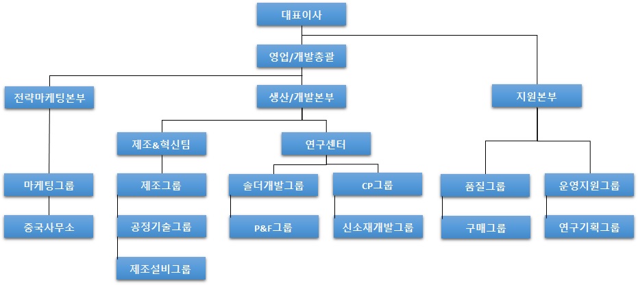 이미지: 조직도(20200701)