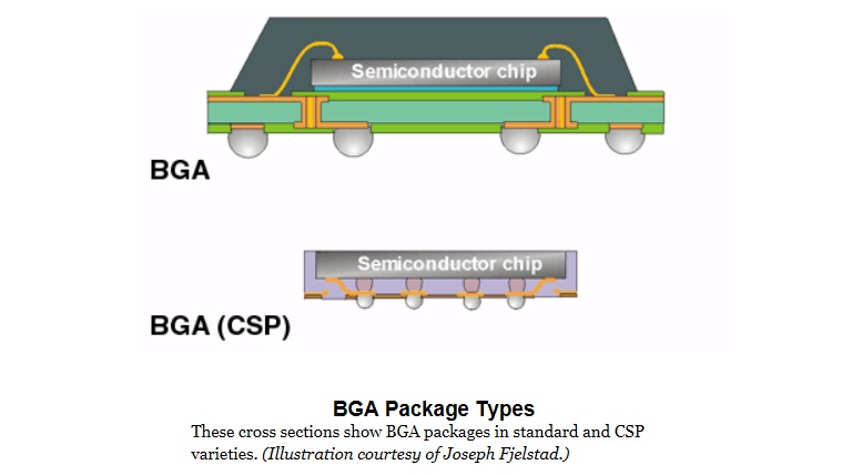 이미지: BGA package(출처_pc magazine, usa)