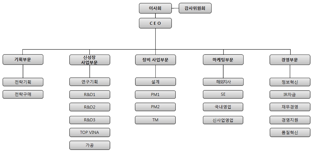 [탑엔지니어링] [정정]주주총회소집공고