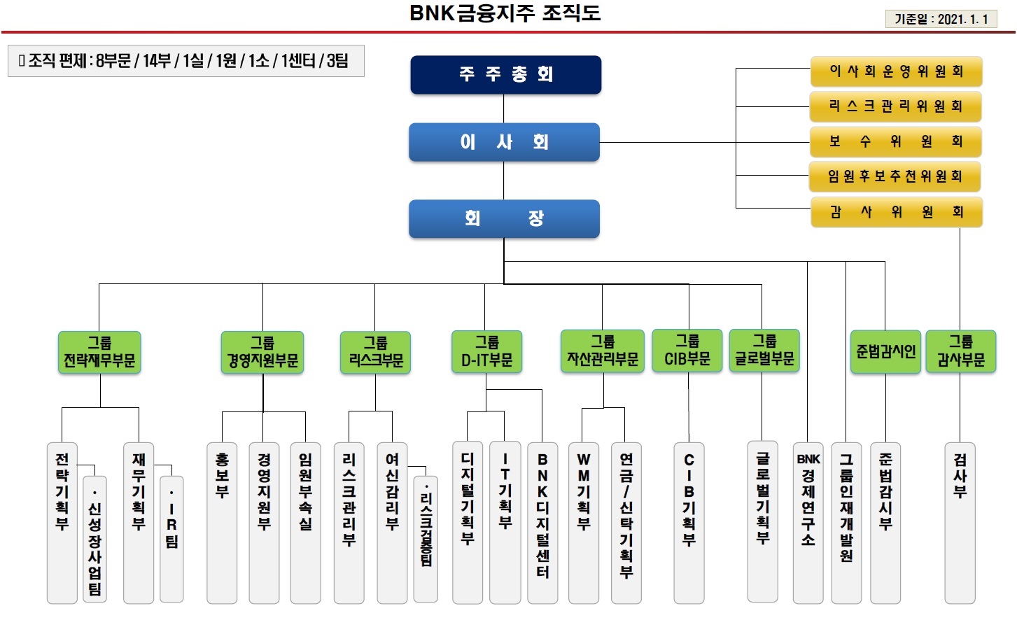 BNK금융지주] 주주총회소집공고