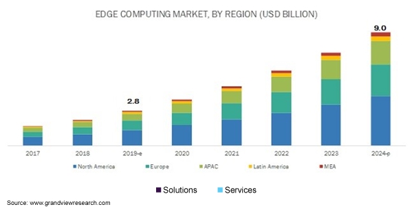 이미지: MEC 시장