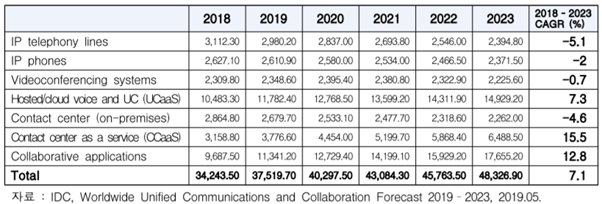 이미지: VoIP 장비