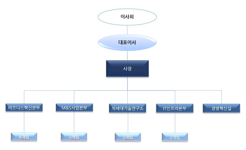 이미지: 조직도_2021