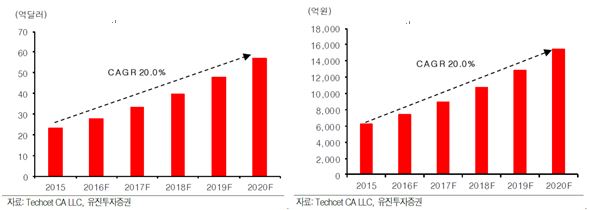 이미지: 반도체시장