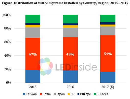 이미지: led 시장 점유율
