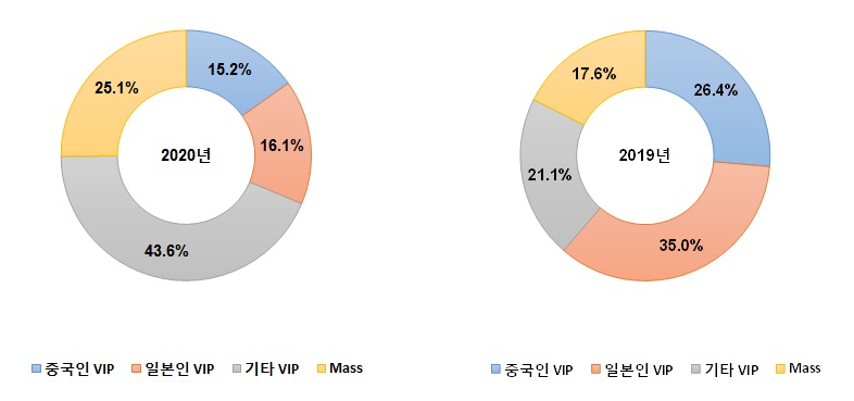 이미지: 국적별 드랍액_2020년