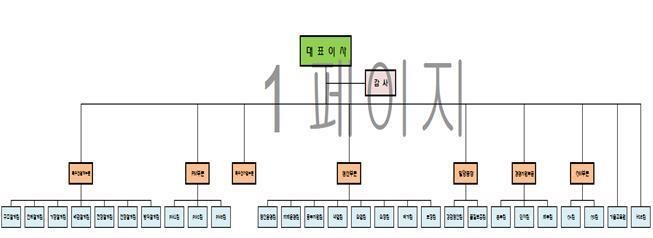 이미지: 조직도