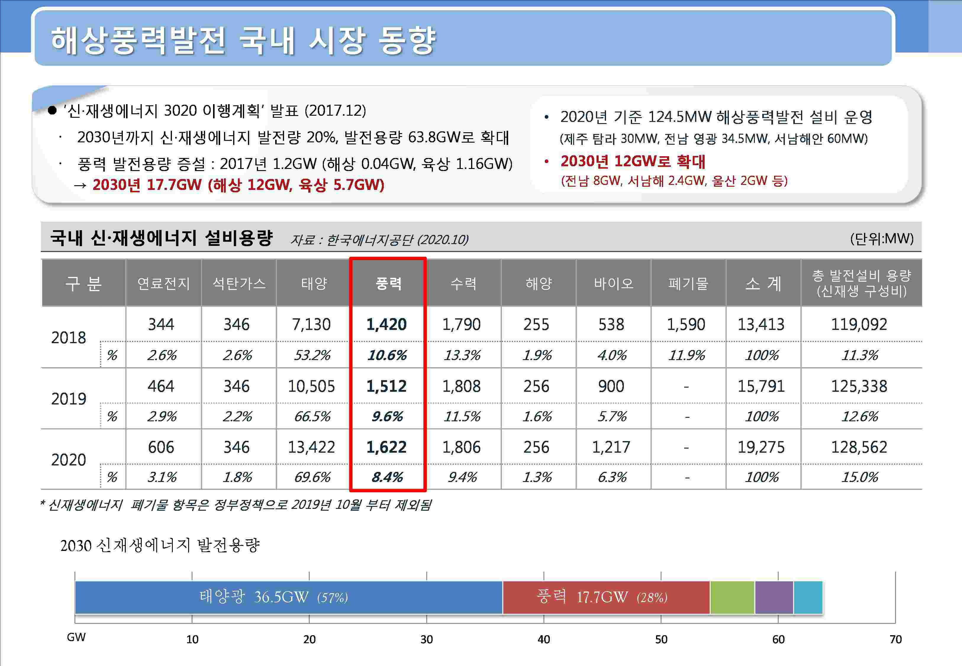 이미지: <해상풍력발전 국내 시장 동향 1>