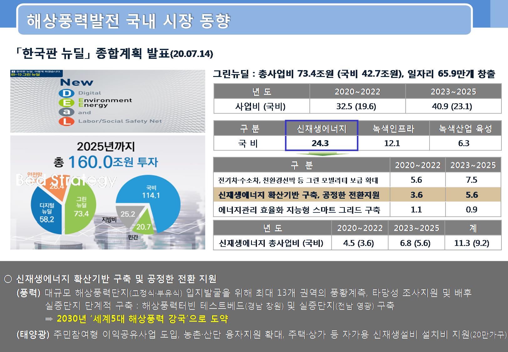 이미지: <해상풍력발전 국내 시장 동향 2>