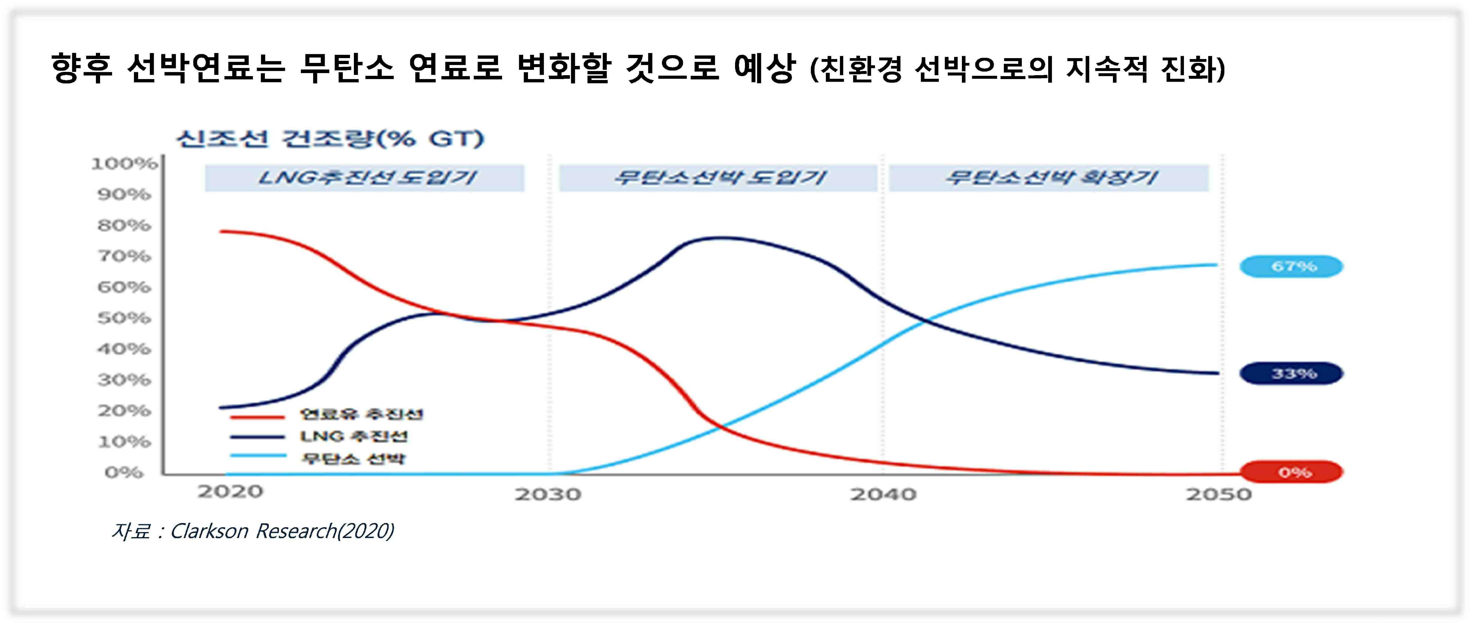 이미지: <신조선 건조량>